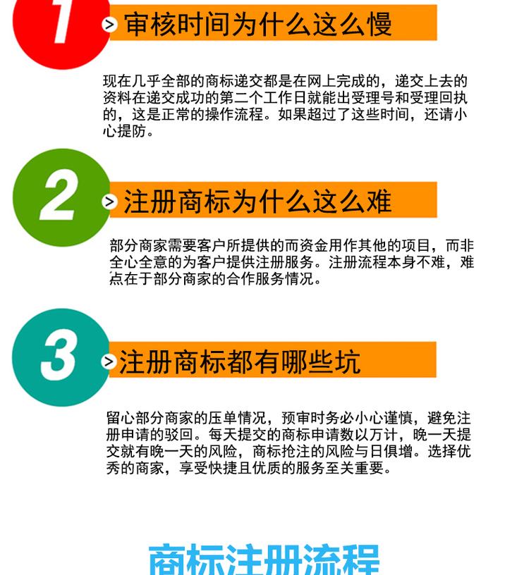 商标注册代理全指南:从选机构到拿证的每一步都讲清楚